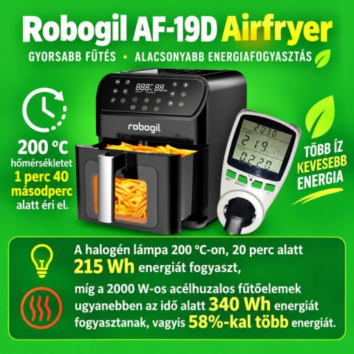 Forrólevegős Halogén Sütő 6,5 L, 12 Program, Érintőkijelző, Betekintő Ablak, Melegen Tartás